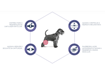 Imagem de ADVANCE Veterinary Diets | Dog Articular Senior + 7 Years